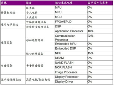 向上解读 半导体到底值不值得投？先搞清楚它是什么吧！你或许还不知道的半导体行业真相……